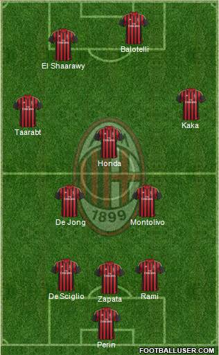 A.C. Milan Formation 2014
