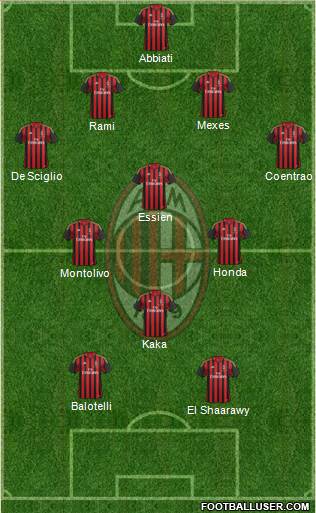 A.C. Milan Formation 2014