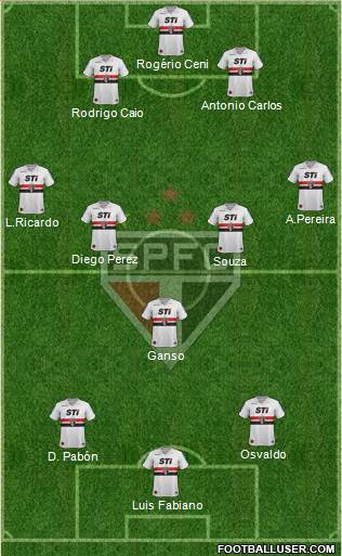 São Paulo FC Formation 2014