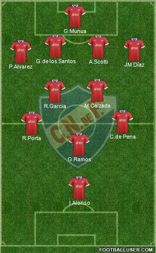 Club Nacional de Football Formation 2014