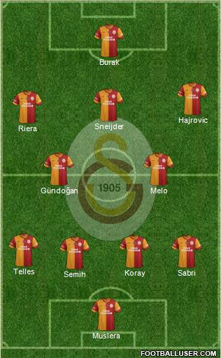 Galatasaray SK Formation 2014