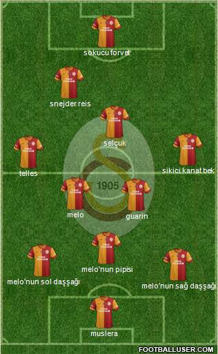Galatasaray SK Formation 2014