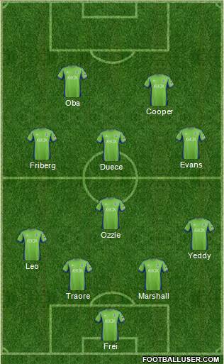 Seattle Sounders FC Formation 2014