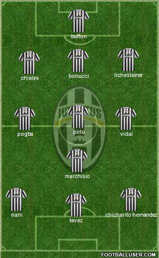 Juventus Formation 2014