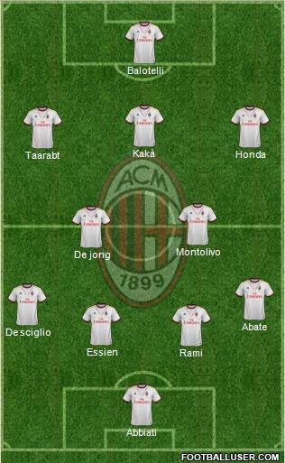 A.C. Milan Formation 2014
