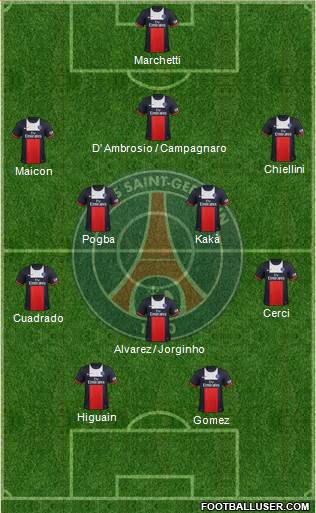 Paris Saint-Germain Formation 2014