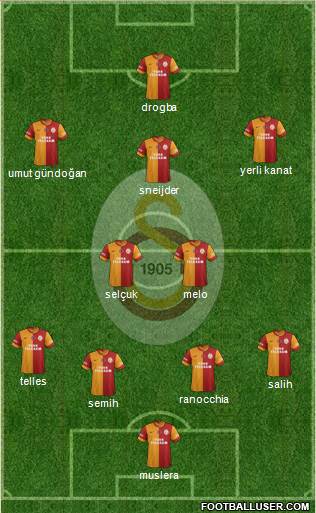 Galatasaray SK Formation 2014