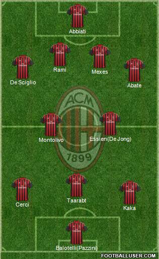 A.C. Milan Formation 2014