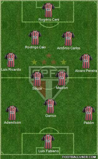 São Paulo FC Formation 2014
