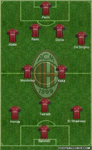 A.C. Milan Formation 2014