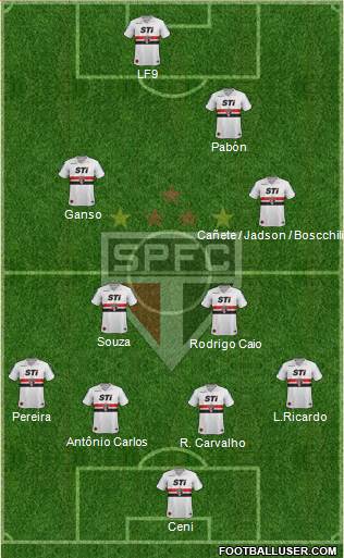 São Paulo FC Formation 2014