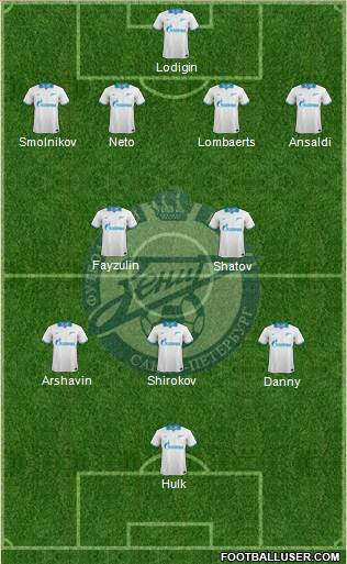 Zenit St. Petersburg Formation 2014