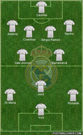 Real Madrid C.F. Formation 2014