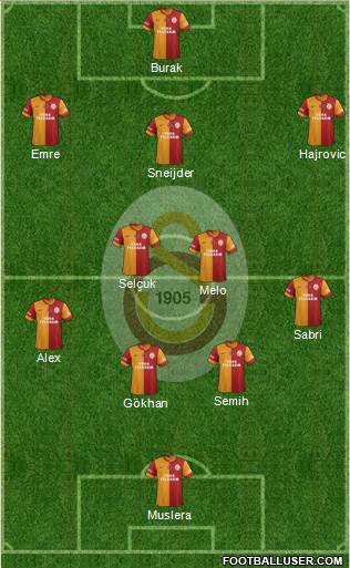 Galatasaray SK Formation 2014