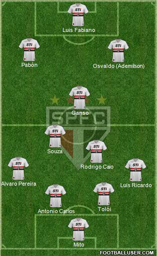 São Paulo FC Formation 2014