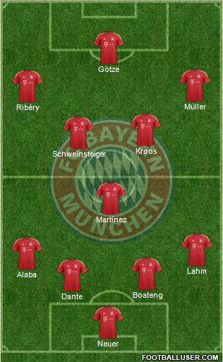 FC Bayern München Formation 2014