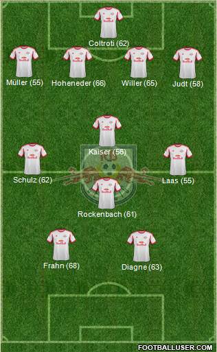 RasenBallsport Leipzig football formation