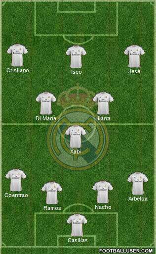 Real Madrid C.F. Formation 2014