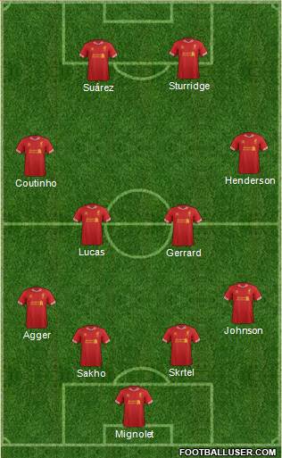 Liverpool Formation 2014