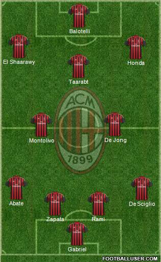 A.C. Milan Formation 2014