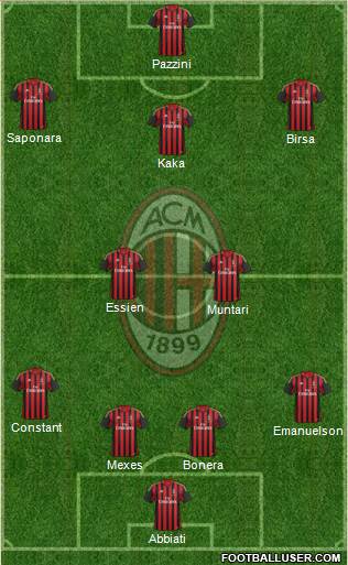 A.C. Milan Formation 2014