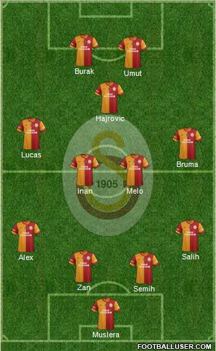 Galatasaray SK Formation 2014