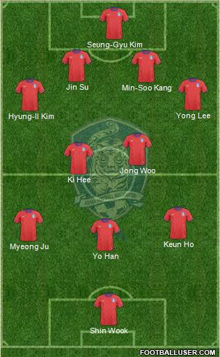 South Korea Formation 2014