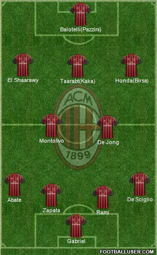 A.C. Milan Formation 2014