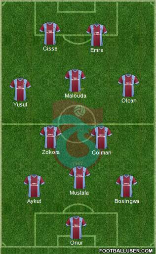 Trabzonspor Formation 2014