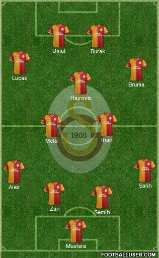 Galatasaray SK Formation 2014