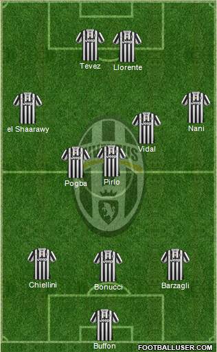 Juventus Formation 2014