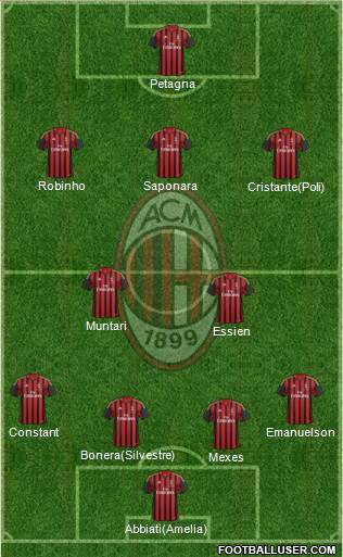 A.C. Milan Formation 2014