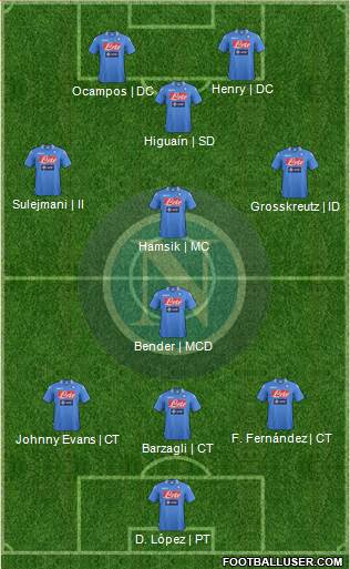 Napoli Formation 2014