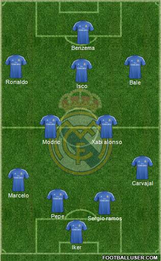 R. Madrid Castilla Formation 2014