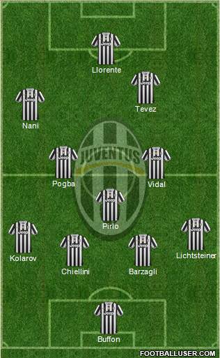 Juventus Formation 2014