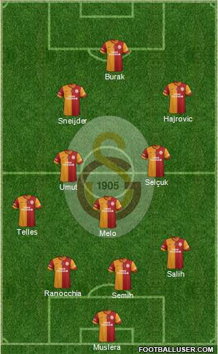 Galatasaray SK Formation 2014
