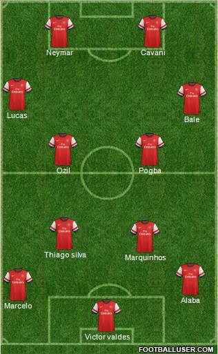Arsenal Formation 2014