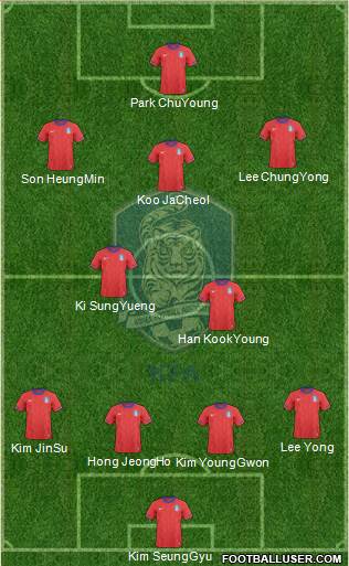 South Korea Formation 2014