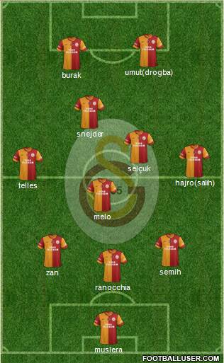 Galatasaray SK Formation 2014