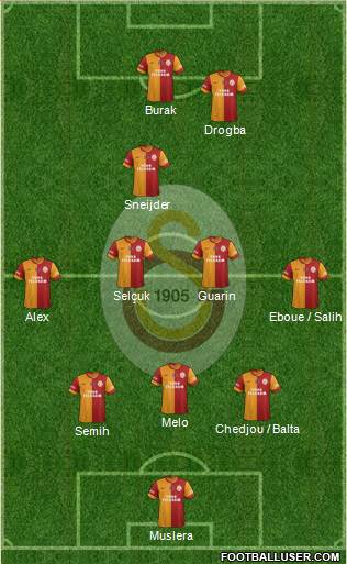 Galatasaray SK Formation 2014