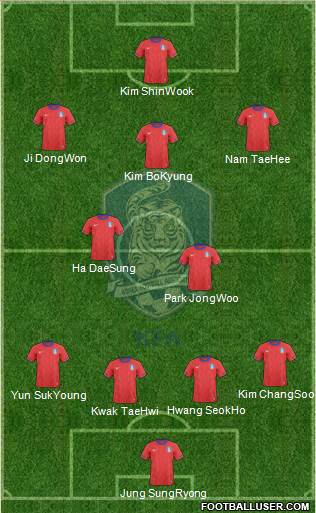South Korea Formation 2014