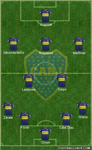 Boca Juniors Formation 2014