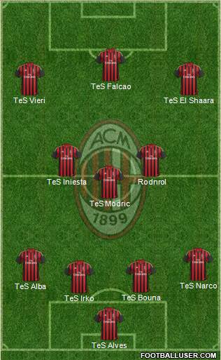 A.C. Milan Formation 2014