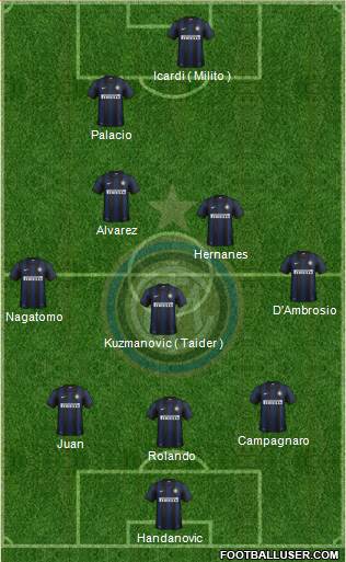 F.C. Internazionale Formation 2014