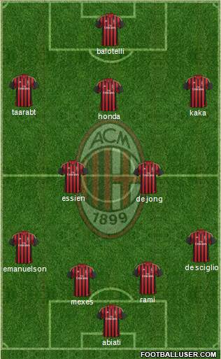 A.C. Milan Formation 2014