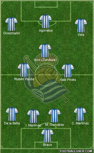 Real Sociedad S.A.D. Formation 2014