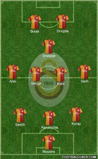 Galatasaray SK Formation 2014