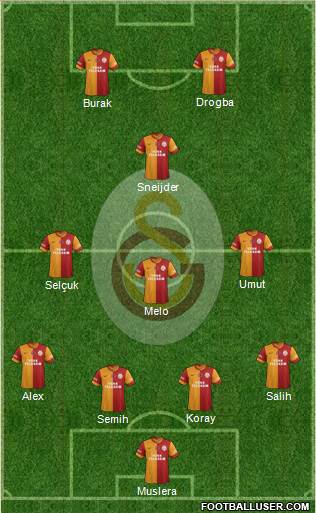 Galatasaray SK Formation 2014