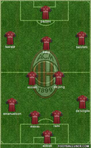 A.C. Milan Formation 2014