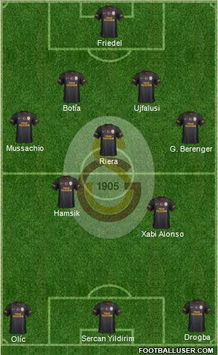 Galatasaray SK Formation 2014